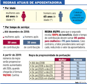 aposentadoria1
