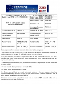 comparativo